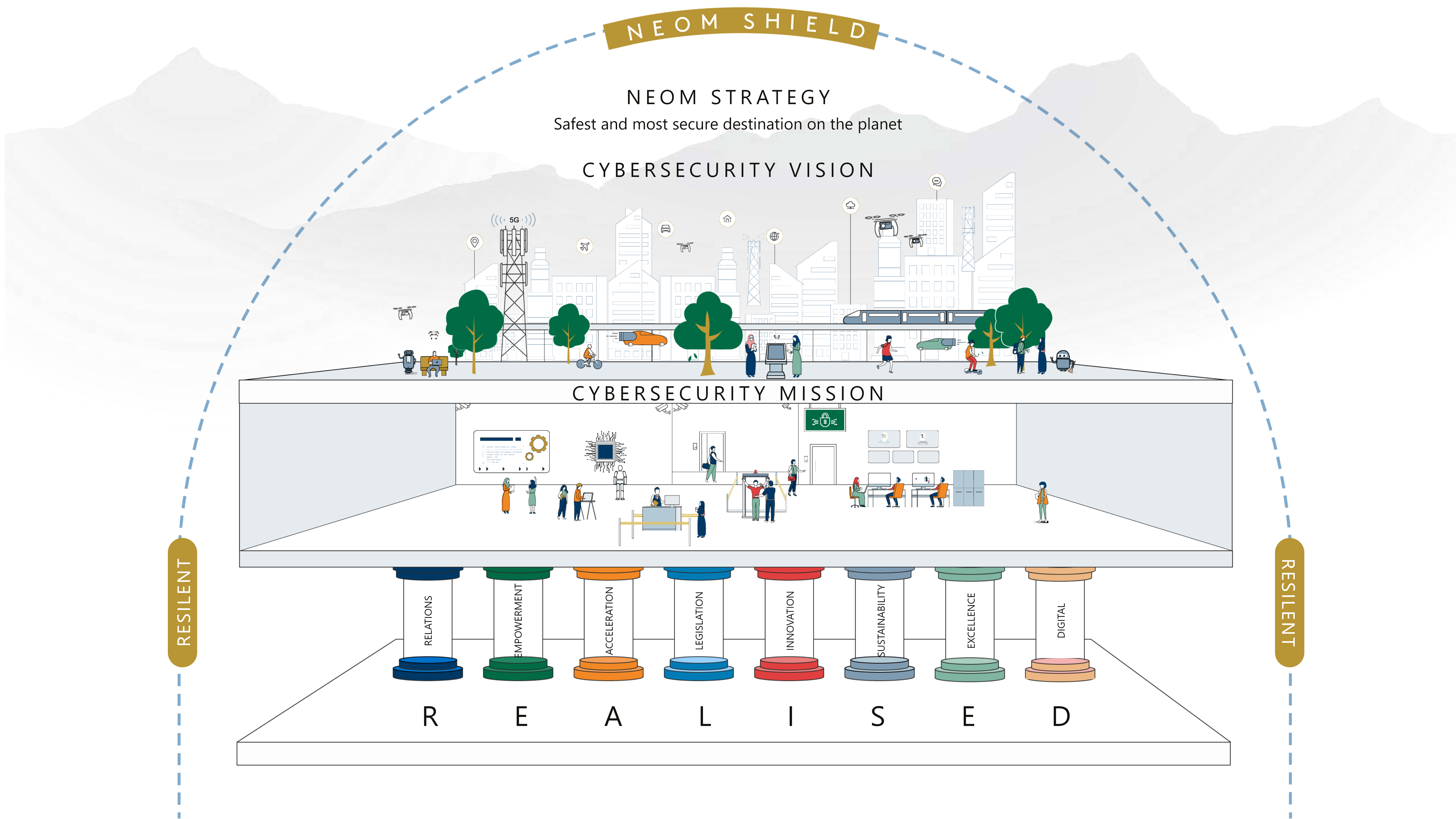 FUELLED By A SECURE BY DESIGN APPROACH